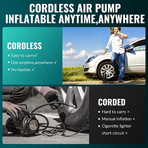 Tire Inflator Portable Air Compressor 20000 mAh Air Pump for Car Tires-150 PSI Electric Tire Inflation-Cordless Tire Pump with Pressure Gauge Emergency Light for Motor